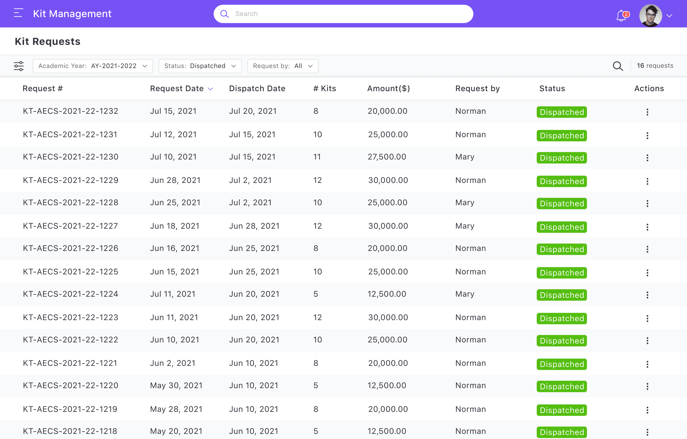 Franchisee requests list showing status and tracking information