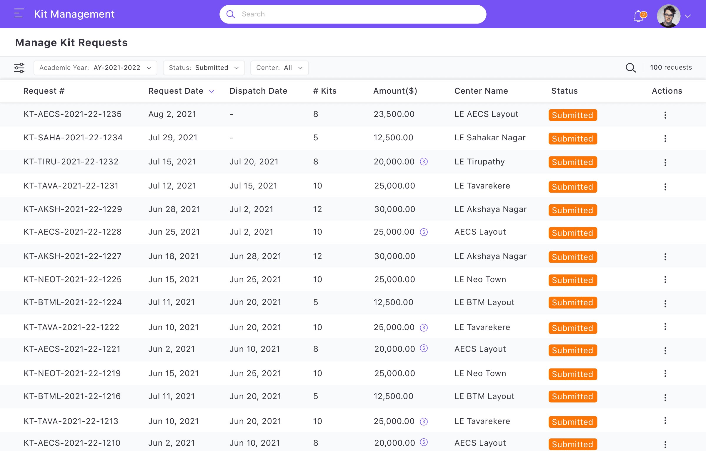 Franchisor kit requests list showing request status and details